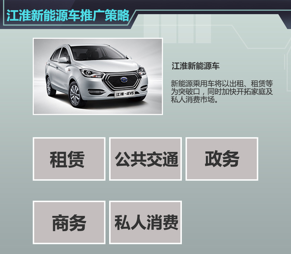 江淮微型電動(dòng)車電池續(xù)航150km 將于明年發(fā)布