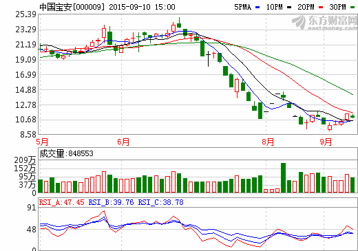 中國寶安：貝特瑞石墨烯導(dǎo)電液送樣比亞迪