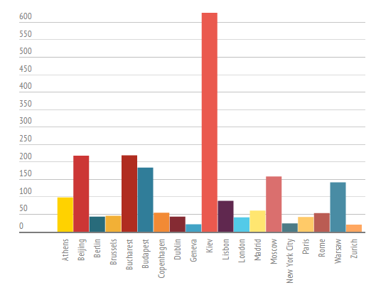 買(mǎi)iPhone 6S要花幾天工資？世界人民比一比