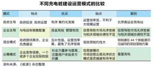 新能源車充電樁淘金潮:一場賭局還是關乎未來 新能源車充電樁淘金潮:一場賭局還是關乎未來