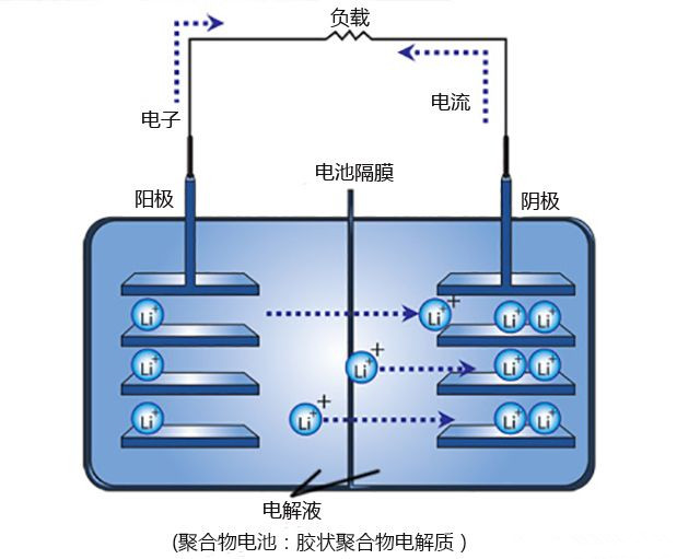 美國科學(xué)家發(fā)現(xiàn)鎂電池可代替電動汽車鋰離子電池