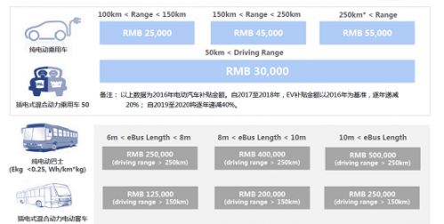 受益政策推動 多家券商看好高端鋰電池 受益政策推動 多家券商看好高端鋰電池