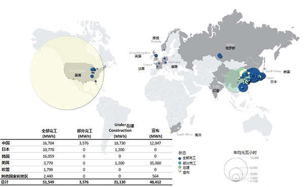 汽車鋰電池(LIB)供應(yīng)鏈與美國競爭力分析報告(一) 汽車鋰電池(LIB)供應(yīng)鏈與美國競爭力分析報告(一)
