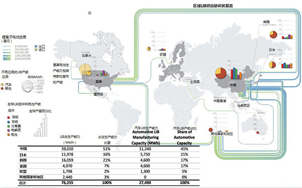 汽車鋰電池(LIB)供應(yīng)鏈與美國競爭力分析報告(一) 汽車鋰電池(LIB)供應(yīng)鏈與美國競爭力分析報告(一)