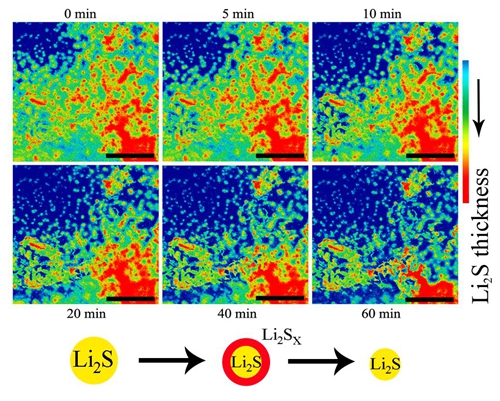 中科院研制出新型硫化鋰電極材料 導電性高 壽命長