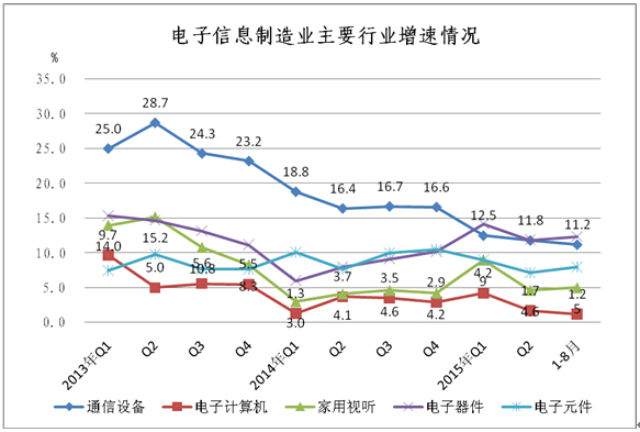 工信部：1-8月中國手機行業生產104654.3萬臺