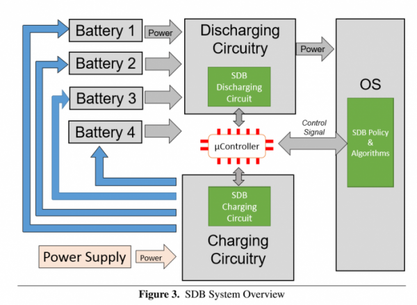 微軟開發(fā)全新智能電池系統(tǒng)：用機器學(xué)習(xí)優(yōu)化續(xù)航