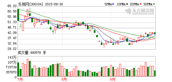 樂(lè)視投超10億美元控股Uber中國(guó)？Uber回應(yīng)：謠言