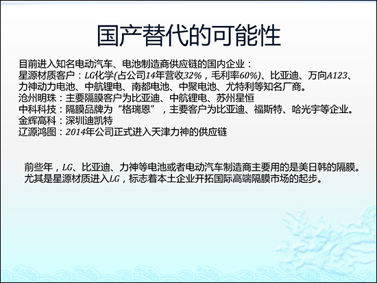 圖解鋰電池隔膜行業現狀及市場投資前景