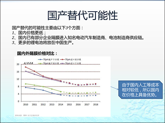 圖解鋰電池隔膜行業現狀及市場投資前景