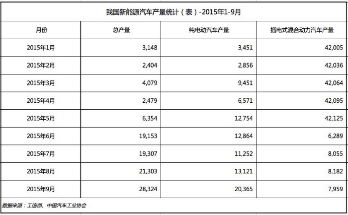 盤點1-9月我國新能源汽車產銷 還有這些你不知道的事