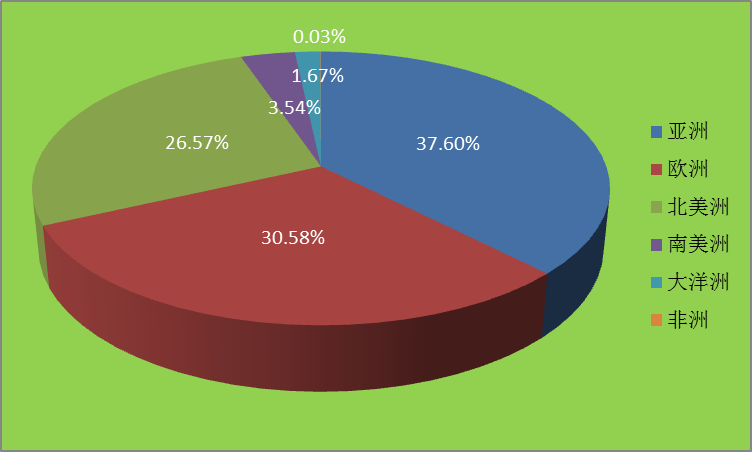 2015全球新能源企業500強分析報告