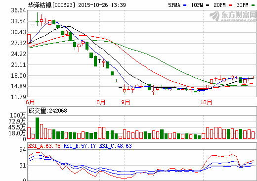 小金屬 “鈷”舞人心  華澤鈷鎳等市場(chǎng)前景可期