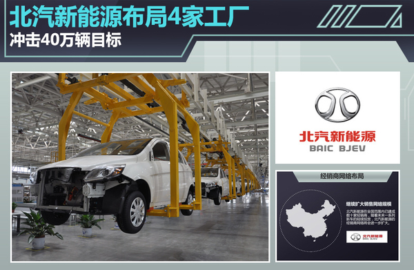 北汽新能源布局4家工廠 沖擊40萬輛目標