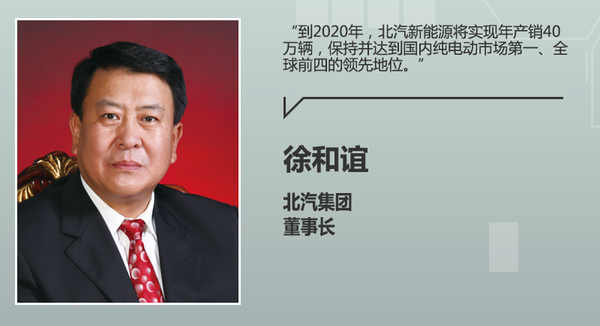 北汽新能源布局4家工廠 沖擊40萬輛目標