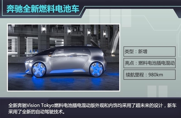奔馳全新插電燃料電池車 續航里程達980km 奔馳全新插電燃料電池車 續航里程達980km