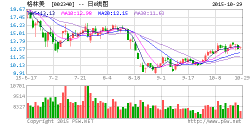 格林美子公司本征方程石墨烯有望明年量產