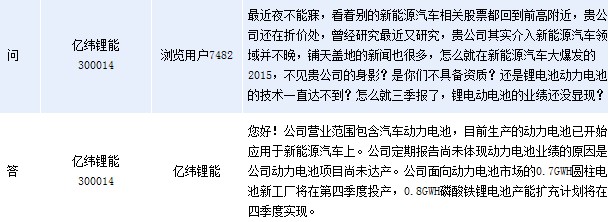 億緯鋰能:動力電池已應用新能源汽車 億緯鋰能:動力電池已應用新能源汽車