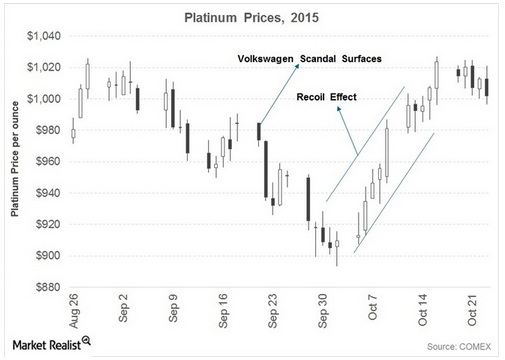 豐田燃料電池車或改善鉑金市場需求狀況 豐田燃料電池車或改善鉑金市場需求狀況