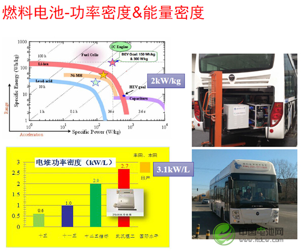 唐浩林:燃料電池的發展潛力比鋰電池大 唐浩林:燃料電池的發展潛力比鋰電池大