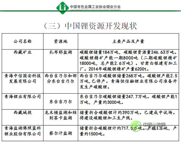 國(guó)內(nèi)鋰資源儲(chǔ)量 國(guó)內(nèi)鋰資源儲(chǔ)量