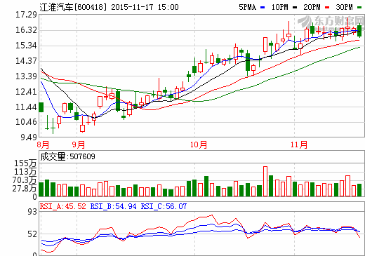 江淮汽車攜手華霆動力 設新能源汽車電池公司 江淮汽車攜手華霆動力 設新能源汽車電池公司
