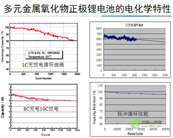 其魯:鋰電池成本低至一元/瓦時 可取代車用鉛酸電池 其魯:鋰電池成本低至一元/瓦時 可取代車用鉛酸電池