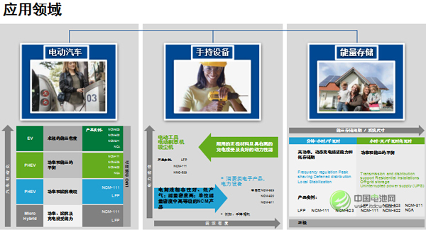 古濱詩:看好電動(dòng)汽車 巴斯夫偏向動(dòng)力電池正極材料研發(fā) 古濱詩:看好電動(dòng)汽車 巴斯夫偏向動(dòng)力電池正極材料研發(fā)