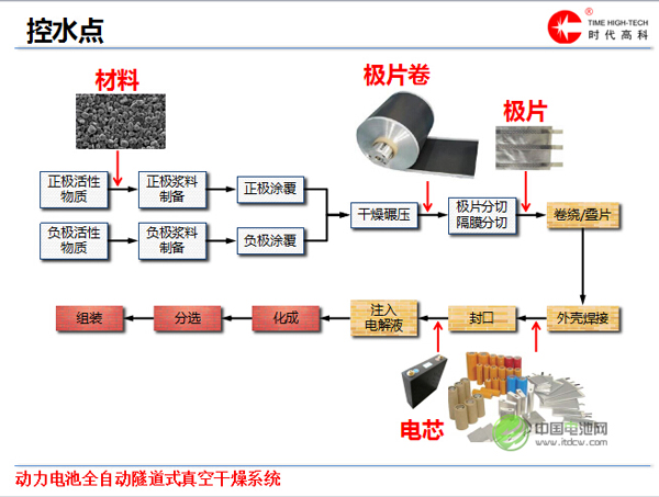 吳和瑋:水對動力電池的危害及真空干燥方法 吳和瑋:水對動力電池的危害及真空干燥方法