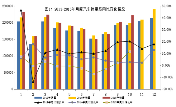 10月新能源汽車產量突破5萬輛 傳統汽車進出口回落