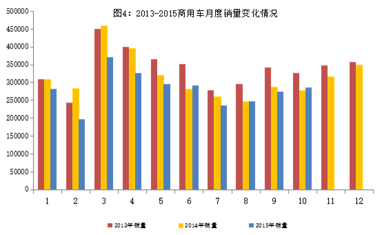 10月新能源汽車產量突破5萬輛 傳統汽車進出口回落