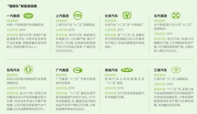 十二五收官在即 “國(guó)家隊(duì)”新能源汽車(chē)成績(jī)?nèi)绾危? /></p>



</div>



       <!--網(wǎng)頁(yè)其他內(nèi)容-->
<div  style=