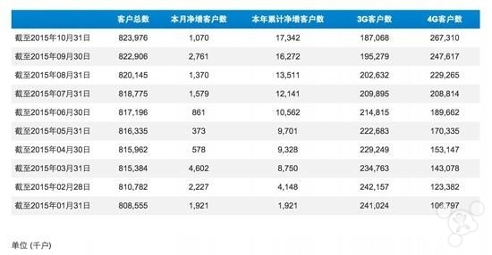 10月份蘋果iPhone智能手機(jī)在中國銷售情況良好