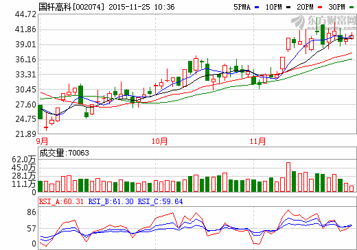 國軒高科：極具競爭力的鋰電池生產(chǎn)商 產(chǎn)能擴張