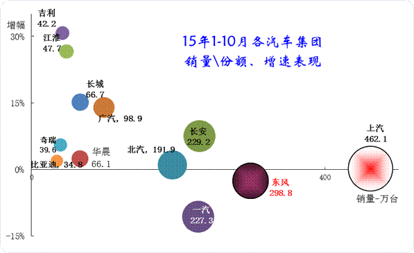 大集團走勢分化嚴重 大集團走勢分化嚴重