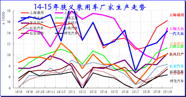 狹義乘用車企業產銷走勢 狹義乘用車企業產銷走勢