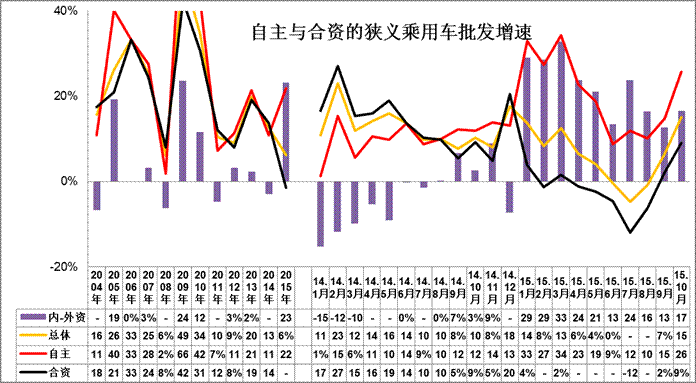 狹義乘用車各車系歷年批發表現