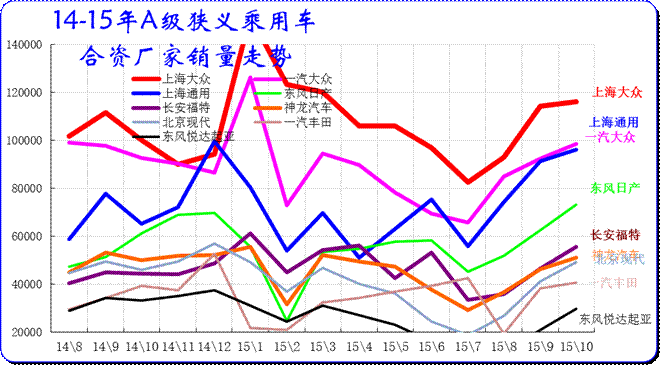 合資品牌主力廠家緊湊型狹義乘用車市場走勢 合資品牌主力廠家緊湊型狹義乘用車市場走勢