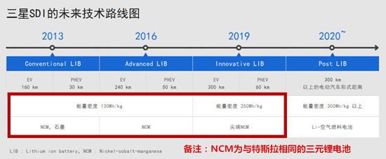 寶馬電動(dòng)汽車或堅(jiān)持三元鋰電池路線  超越特斯拉？