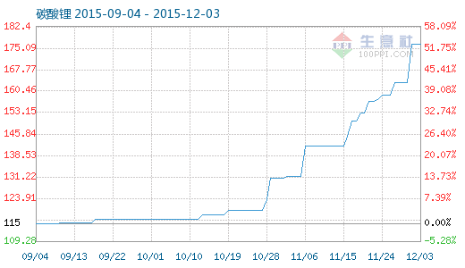 1449145719559284.png 50c7986c30dc1543a919ee2a72963e50.png