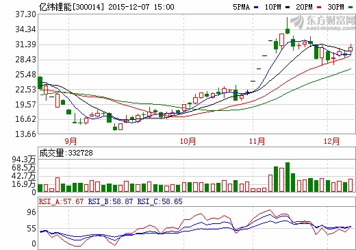 億緯鋰能：新廠房生產(chǎn)設備已到位 0.7GWH鋰電池項目年底投產(chǎn)