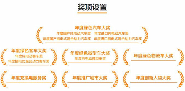 獎(jiǎng)項(xiàng)設(shè)置 獎(jiǎng)項(xiàng)設(shè)置