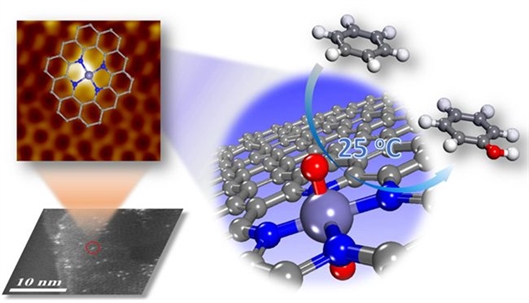 中科院納米石墨烯限域單原子鐵催化劑研究獲新進(jìn)展 中科院納米石墨烯限域單原子鐵催化劑研究獲新進(jìn)展