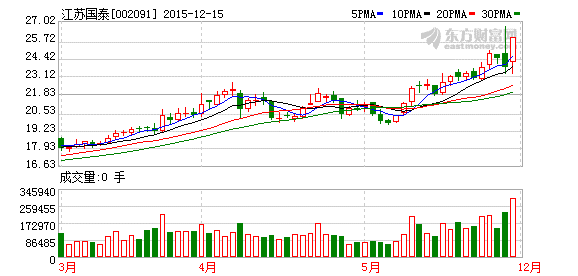 江蘇國泰 江蘇國泰