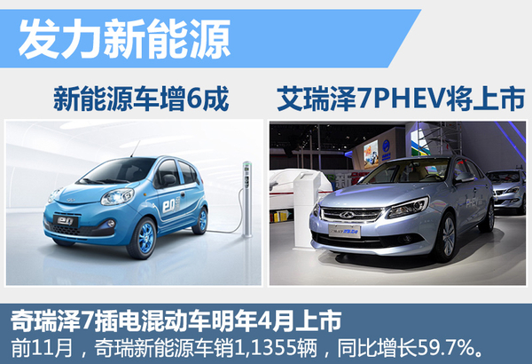 尹同躍揭秘奇瑞新5年規劃 再推10款新車 尹同躍揭秘奇瑞新5年規劃 再推10款新車
