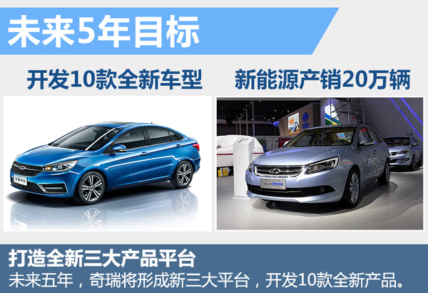 尹同躍揭秘奇瑞新5年規劃 再推10款新車 尹同躍揭秘奇瑞新5年規劃 再推10款新車