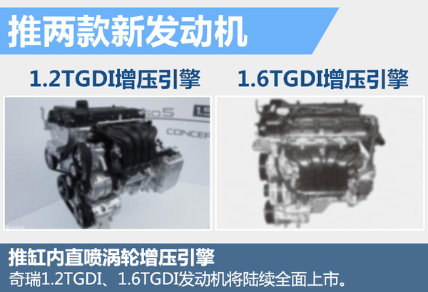 尹同躍揭秘奇瑞新5年規(guī)劃 再推10款新車 尹同躍揭秘奇瑞新5年規(guī)劃 再推10款新車