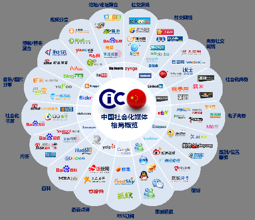 自媒體:誰(shuí)掌握了信息,誰(shuí)就掌握了權(quán)力 自媒體:誰(shuí)掌握了信息,誰(shuí)就掌握了權(quán)力