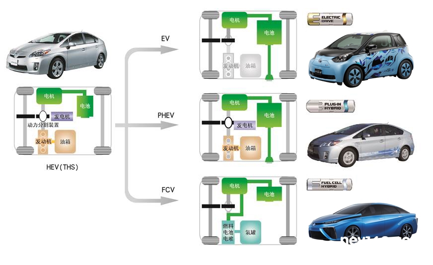 燃料電池車新一輪高峰期到來 中國能否抓住機會？