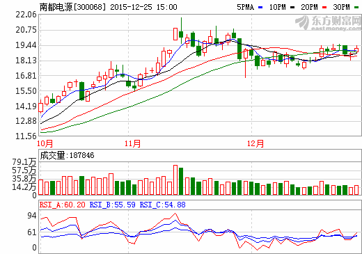 南都電源中標(biāo)鉛炭儲能電池項目 電站總?cè)萘繛?2MWh
